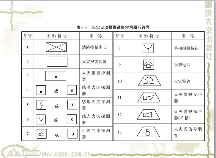 电气工程识图与施工工艺教学-火灾报警与消防联动-图例符号