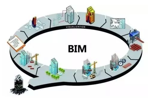 雄安市民服务中心建筑构件资料下载-BIM是什么？有什么用？