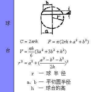 最全工程常用各种图形的计算公式汇总，全给你找好了！_56