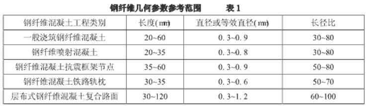 建筑钢纤维地坪见过么？ 今天说说钢纤维地坪的施工工艺（图）_3