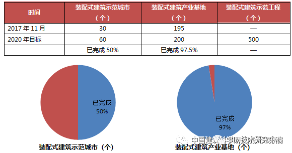 2018年全国装配式建筑市场研究报告_2