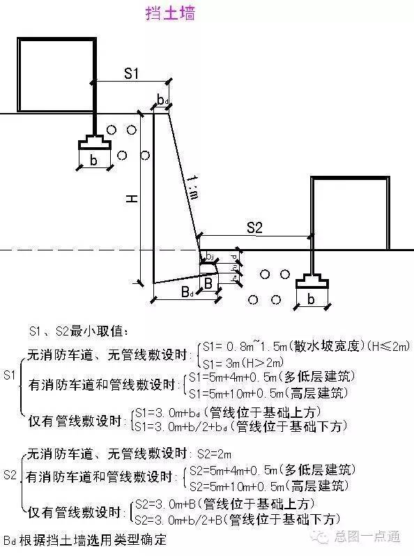 总平面布局时，边坡、挡土墙的尺度控制_18