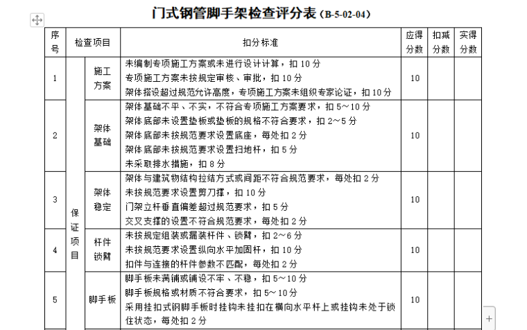 钢管式钢管脚手架资料下载-门式钢管脚手架检查评分表