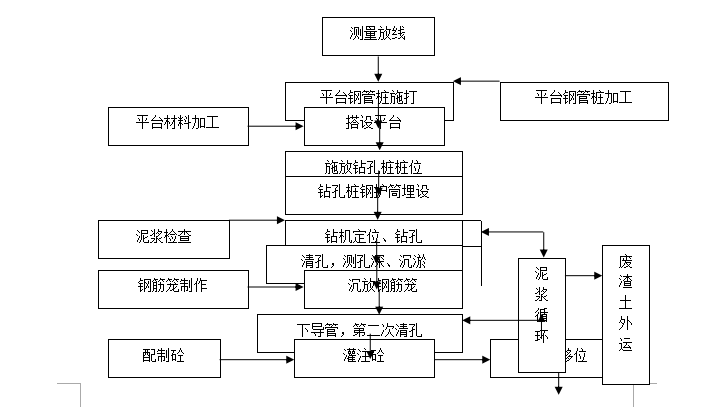 电视塔工程施工组织设计资料下载-河北石家庄电视台工程桩基施工组织设计方案（共56页）