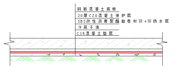 防渗漏工程作业指南试行版（44页，节点详图丰富）-地下室底板防水