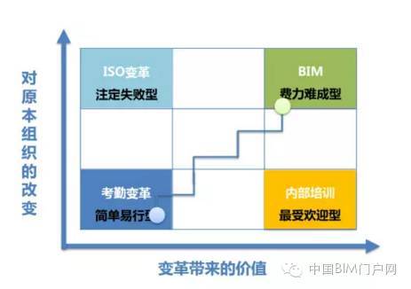 BIM新闻丨BIM应用落地难？多找找主观原因！-2