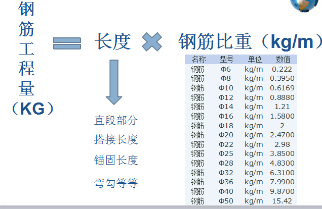 [全国]钢筋工程量技术-独基、基础梁（共22页）-钢筋工程量