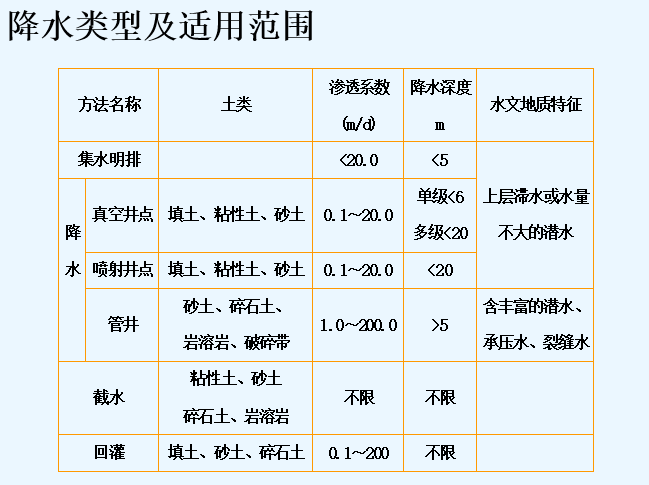 深基坑降水_2