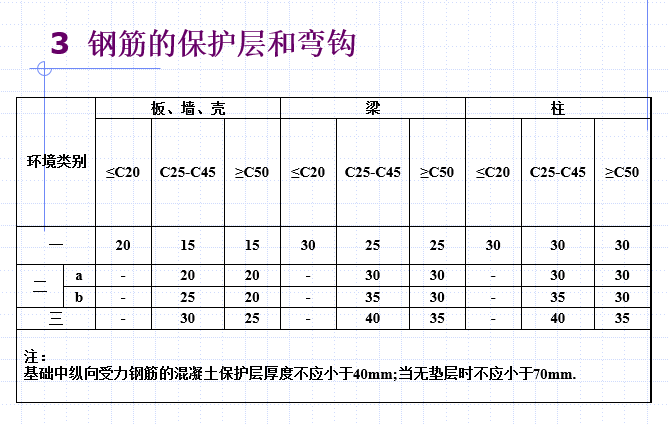 建筑识图总结资料下载-建筑识图与绘图