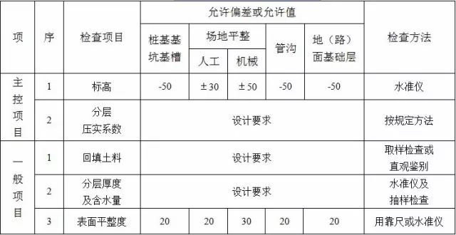 监理在土方工程中的质量控制_4