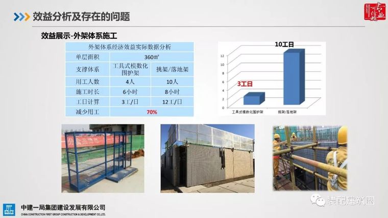 典型装配整体式剪力墙住宅施工要点分析_66