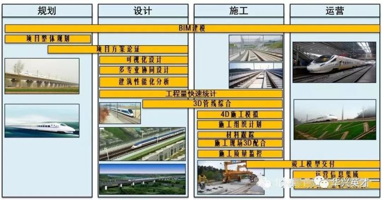 通过BIM技术，京雄(雄安)城际铁路正在预演未来的高铁设计_7