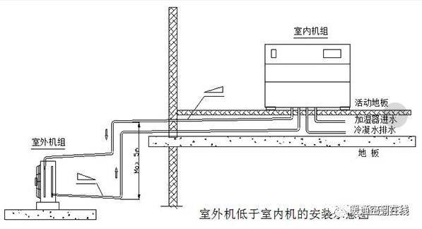 精密空调设计方案_6