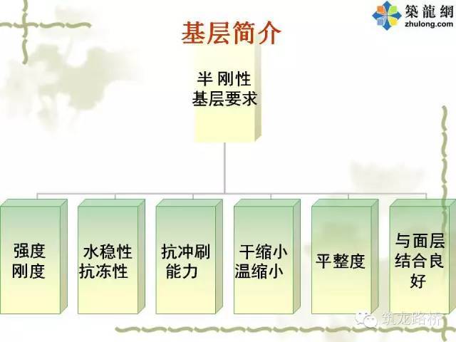 水稳层施工技术（干货）_2