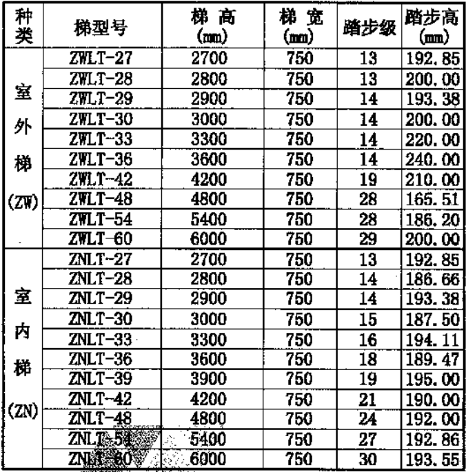 02j401钢梯图集高清资料下载-02J401钢梯图集