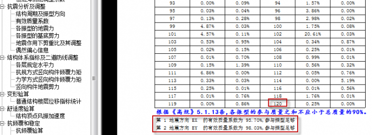 配筋结果严重超限怎么办？_11