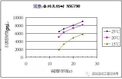 装配式建筑竖向结构连接质量的确保与施工工艺_12