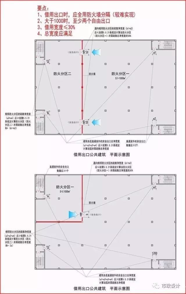 新消规下，商业设计审查要求（重点+图示）逐条解读_1