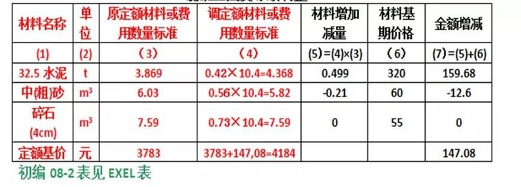 公路桥梁定额预算，有它就能做！_14