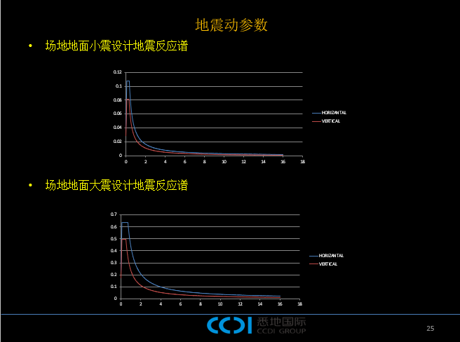 平安金融中心结构设计_5