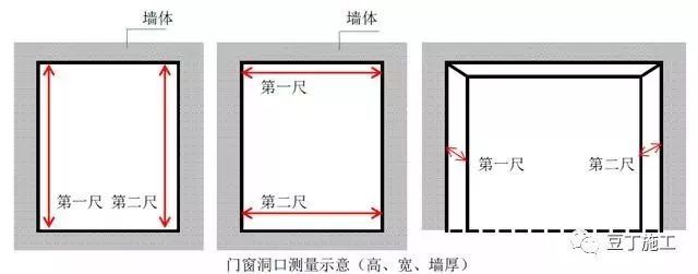 最新2017版万科装修实测实量操作指引_13