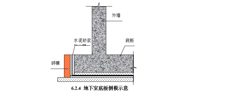 勘察获奖报告资料下载-郑州商品交易所技术中心工程施工组织设计（共217页，内容丰富）