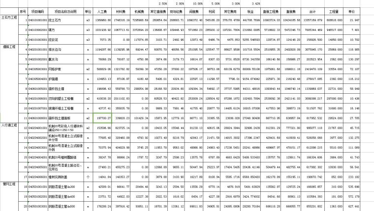 市政投标实例资料下载-重庆市政工程的清单投标报价实例_XLS版本