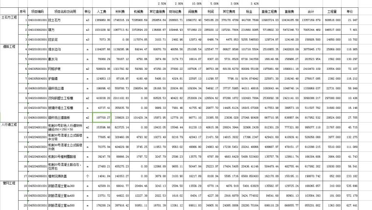 深圳市政工程计价实例资料下载-重庆市政工程的清单投标报价实例_XLS版本