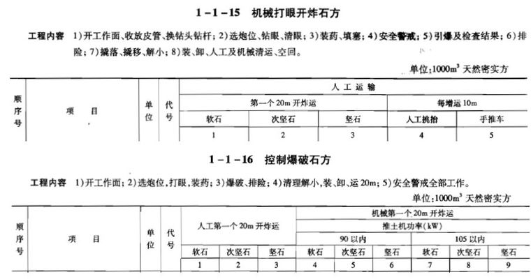 公路工程路基土石方工程计量全方位解析，火爆朋友圈！_54