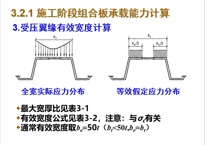 压型钢板-混凝土组合板(1)-傅昶彬课件系列-受压翼缘有效宽度