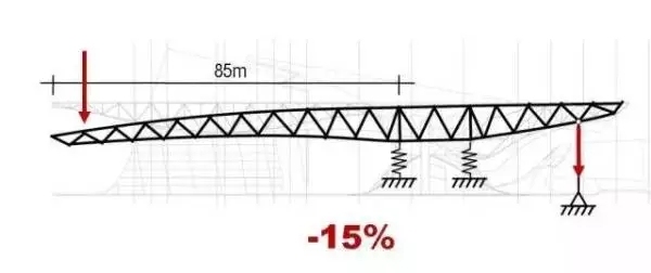 有哪些看起来违背力学原理的建筑？-1503743391618917.jpg