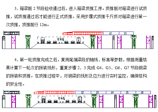 单箱三室直腹板截面全焊钢箱梁步履式多点连续顶推安全施工专项方案66页-顶推步骤