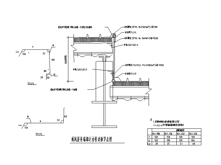 屋脊节点详图（11张）-通风屋脊端部泛水收边板节点图