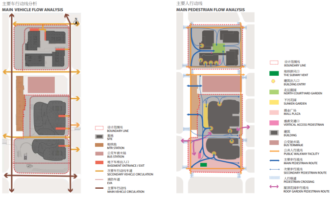 [广东]简约生态城市中心商业广场景观设计方案-交通流线分析
