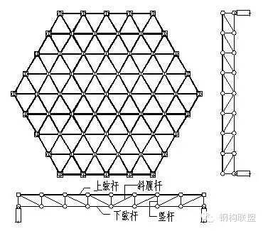 网架的分类及节点组成分析_4