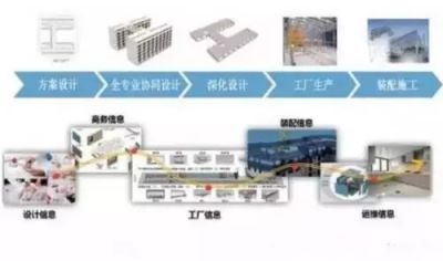 —BIM+装配式+EPC,这就是建筑业的未来_2