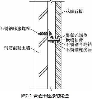 饰面木基层资料下载-饰面工程施工方法讲解