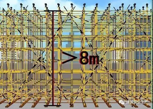 照着这个做，脚手架搭设及验收标准分分钟搞定！漫画演示_14