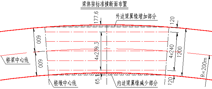 名师经验：梁桥设计这五大细节点设计师必懂！_14