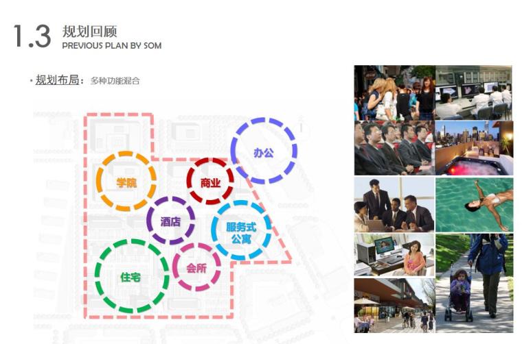 [上海]创智天地综合建筑方案文本（PPT+62页）-规划回顾