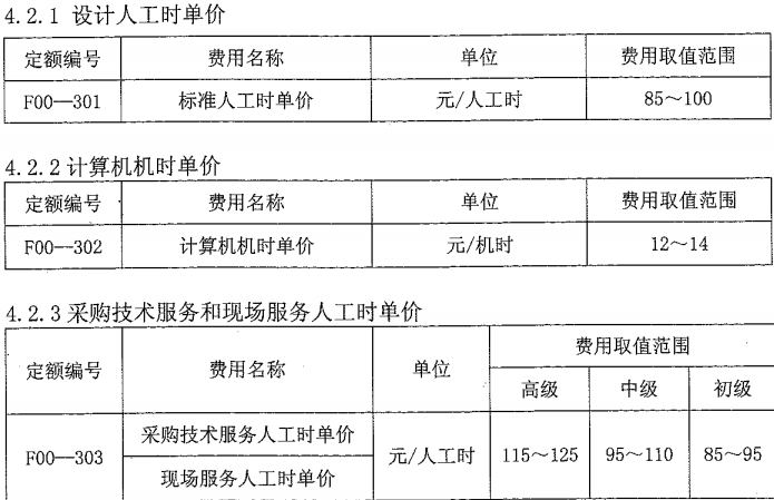 石油化工工程建设项目设计取费办法2003-4设计工时费用定额