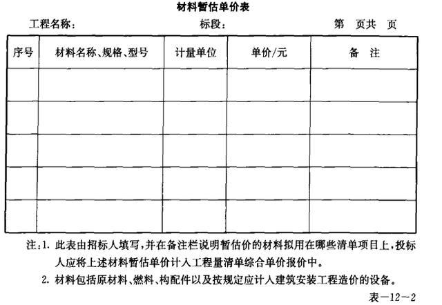 市政工程工程量清单计价——常用表格（全）-20.jpg