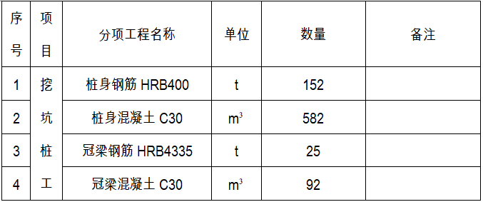 旧城改造项目深基坑开挖及支护安全施工专项方案(经专家论证)_1