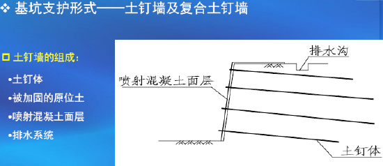 土钉墙及复合土钉墙