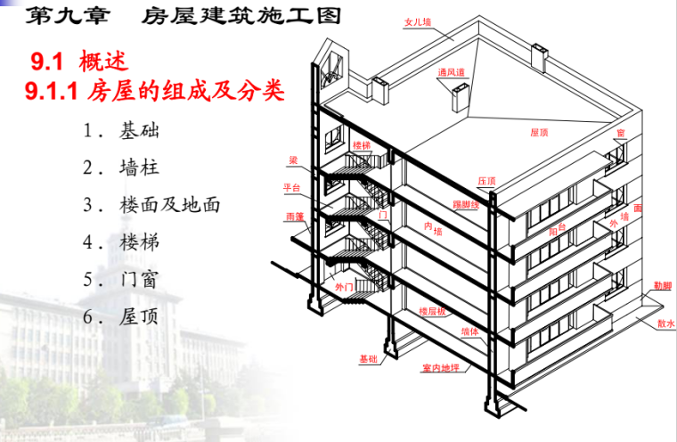 建筑识图(含建筑、结构、水电施工图识读)-房屋建筑施工图