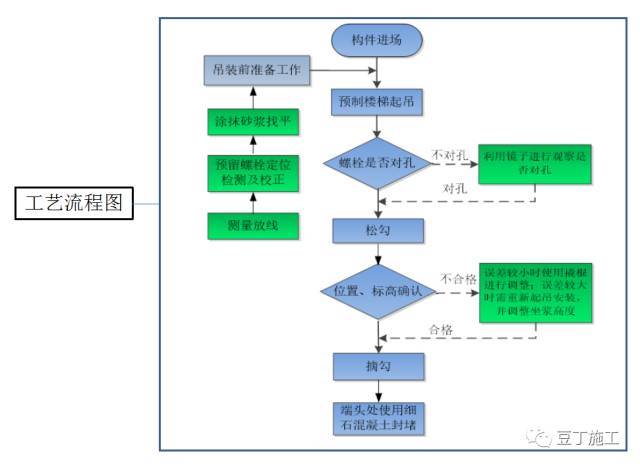 从设计到验收，原来装配式建筑施工全流程是这样的！_39