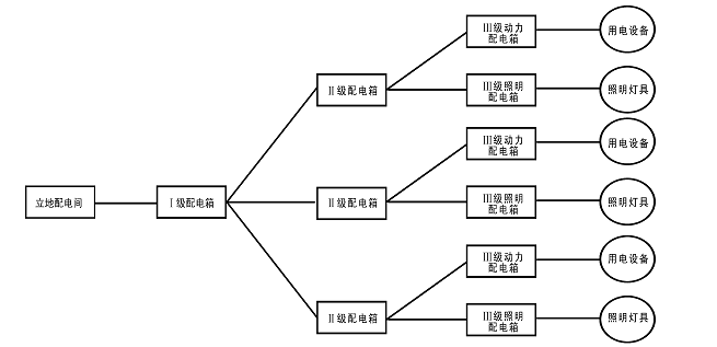 [全国]某项目施工现场临时用电（附计算书，共25页）-现场用电线路布置原理