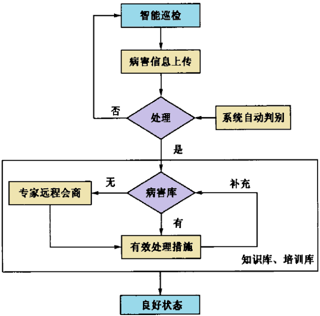 BIM与智慧桥梁-1495009169305048.png