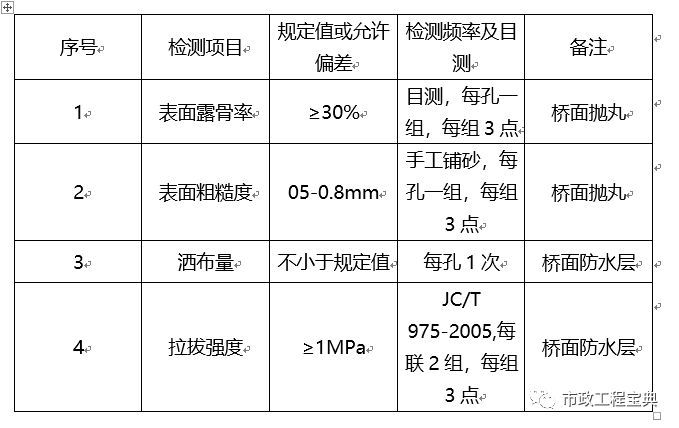 桥面防水施工技术方案！_8