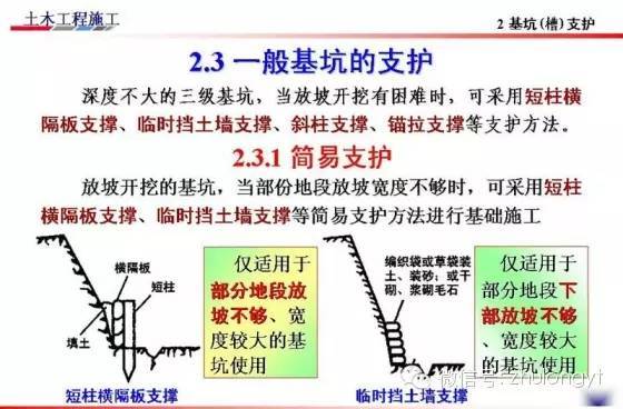 基坑开挖支护及降水-8.jpg